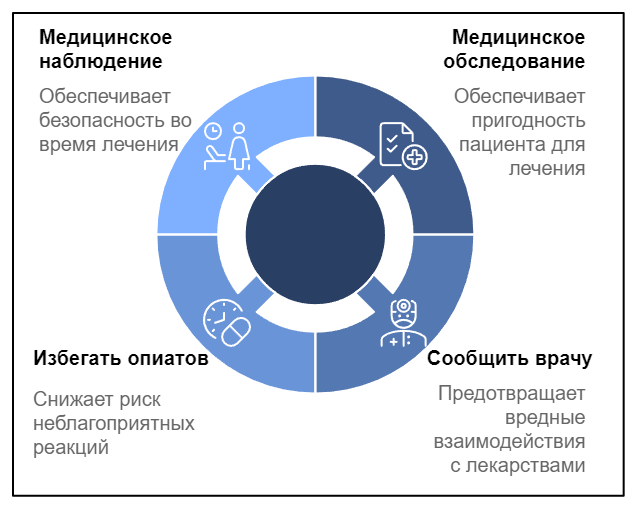 Инфографика с мерами предосторожности